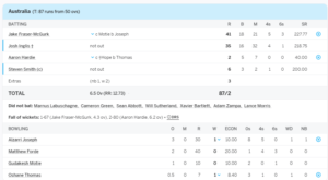 Australia Batting & West Indies Bowling
