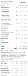 Gujarat Giants vs Delhi Capitals 2nd innings PC- EspnCricinfo