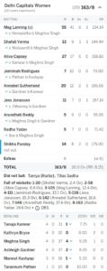 Gujarat Giants vs Delhi Capitals 1st innings PC- EspnCricinfo