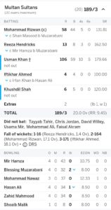 Multan Sultan vs Karachi Kings 1st Innings PC- EspnCricinfo