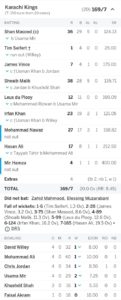 Multan Sultan vs Karachi Kings 2nd Innings PC- EspnCricinfo