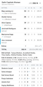 Jemimah Rodrigues shines with 69*