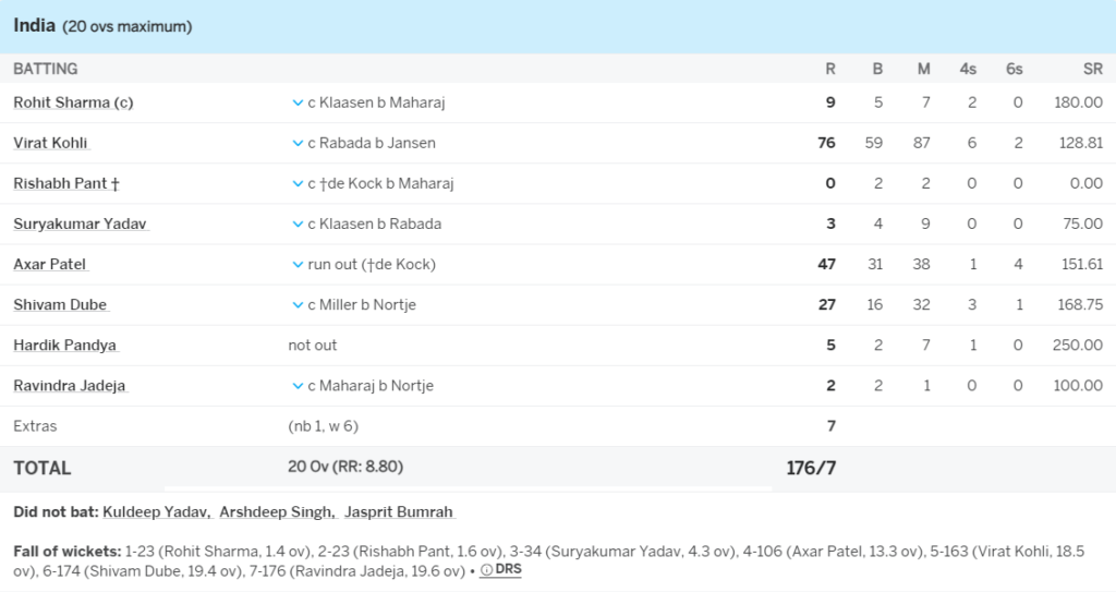 India Batt0ing Line Up Against South Africa. Pic Credits: ESPNcricinfo