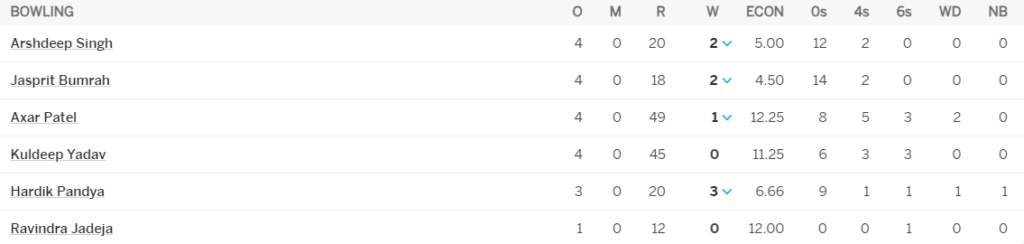India Bowling Line Up Against South Africa. Pic Credits: ESPNcricinfo
