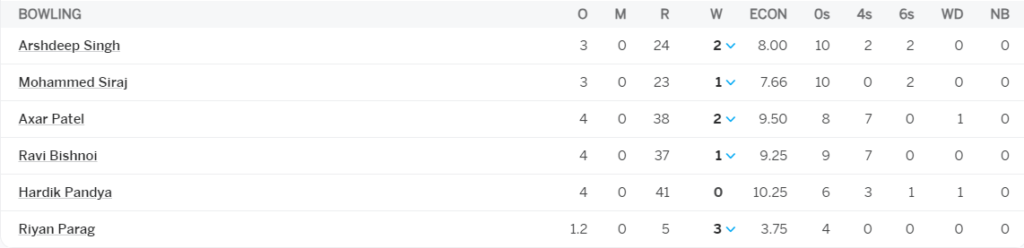 India Bowling Line Up. Pic Credits: ESPNcricinfo