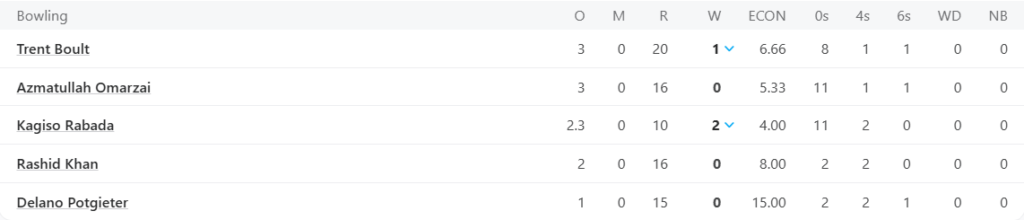 MI Cape Towns Bowling Line Up. Pic Credits: ESPNCricinfo