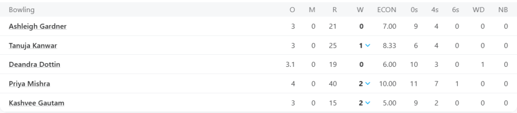 Gujarat Giants Women Bowling Line Up. Pic Credits: ESPNcricinfo