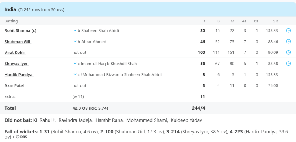 India Batting Line Up. Pic Credits: ESPNcricinfo