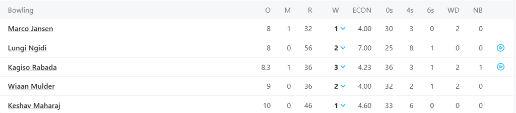 South Africa Bowling Line Up. Pic Credits: ESPNCricinfo