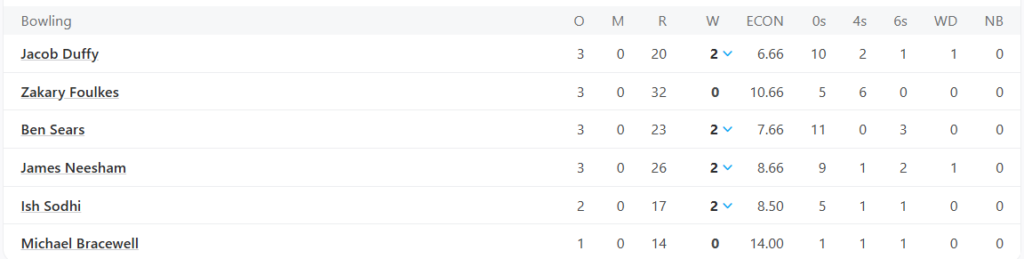 New Zealand Bowling Line Up. Pic Credits: ESPNcricinfo
