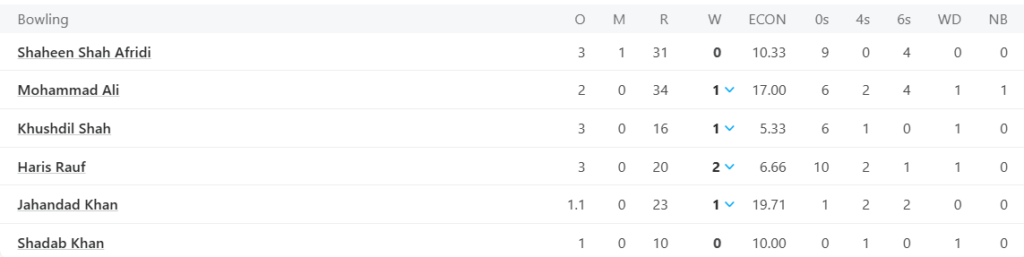 Pakistan Bowling Line Up. Pic Credits: ESPNcricinfo