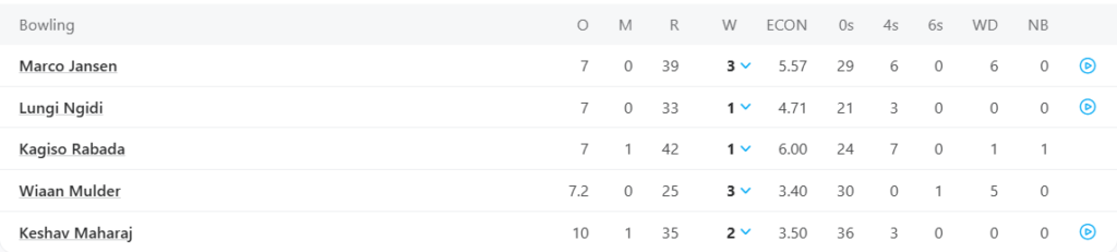 South Africa Bowling Line Up. PIc Credits: ESPNCricinfo
