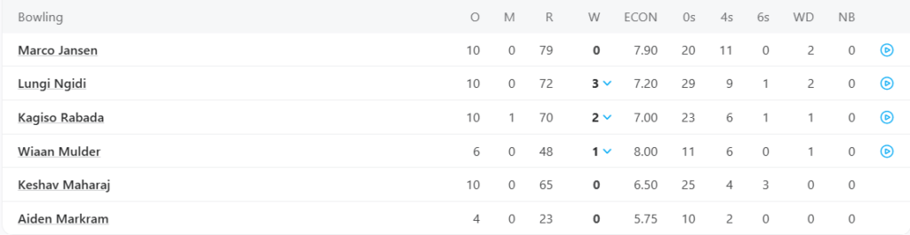 South Africa Bowling Line Up. Pic Credits: ESPNCricinfo