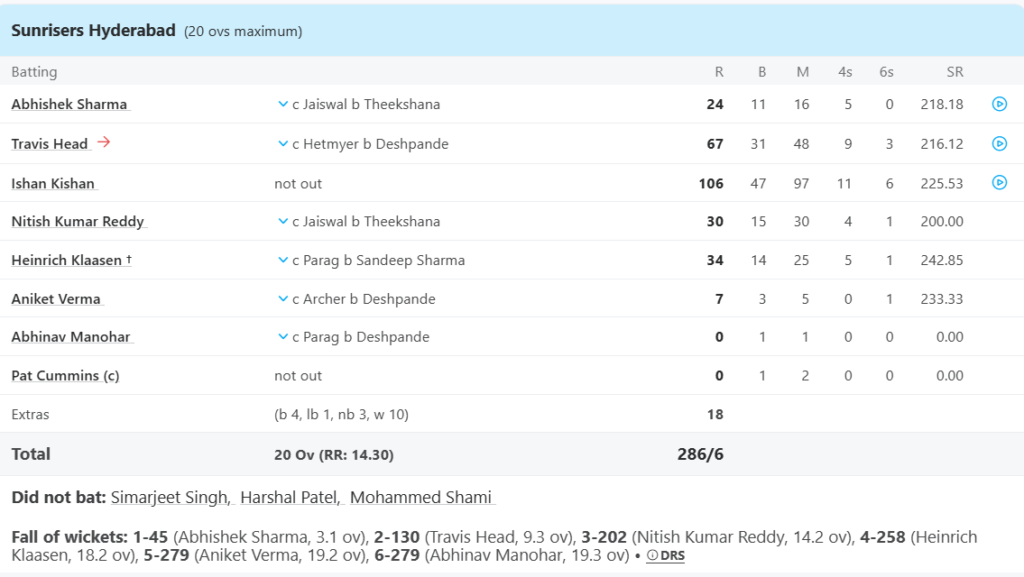 Sunrisers Hyderabad (SRH) Batting Line Up. Pic Credits: ESPNcricinfo
