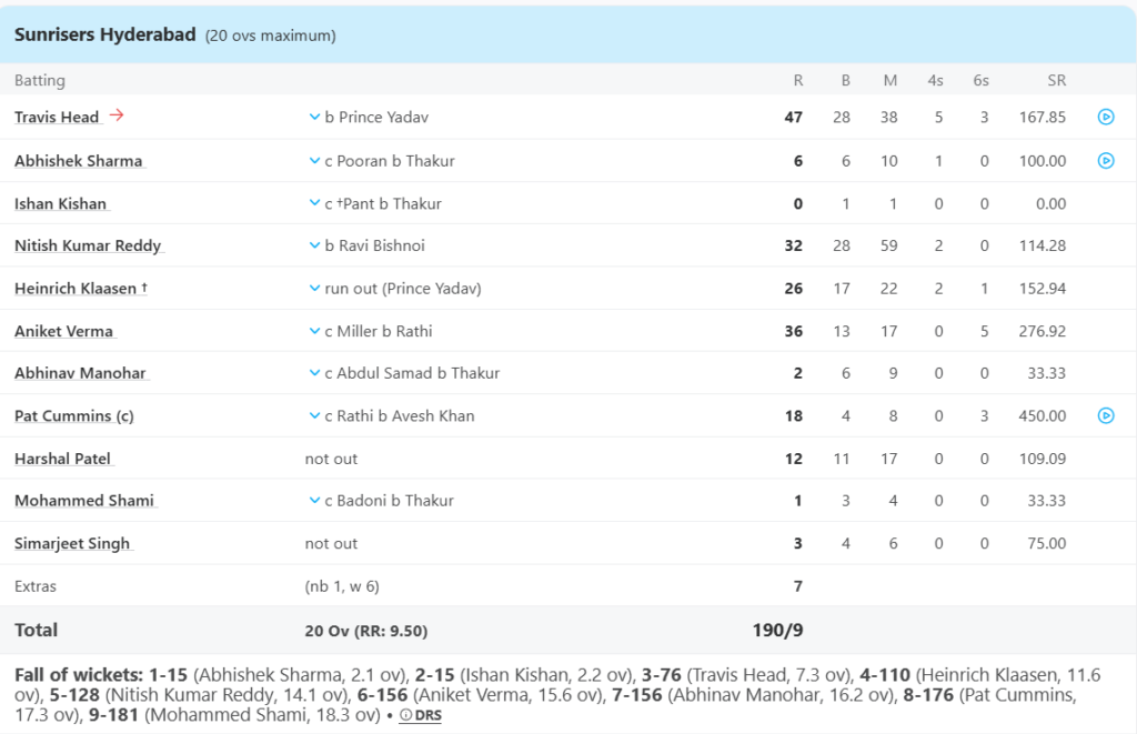 Sunrisers Hyderabad (SRH) Batting Line Up. Pic Credits: ESPNcricinfo