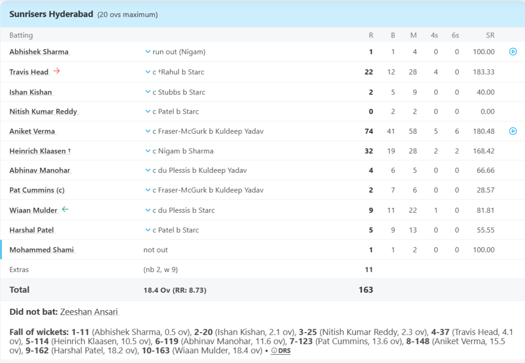 Sunrisers Hyderabad (SRH) Batting Line Up. Pic Credits: ESPNcricinfo