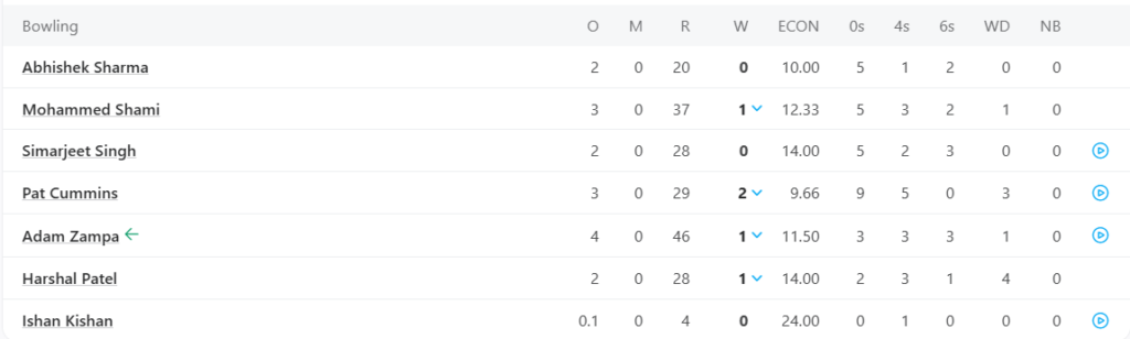 Sunrisers Hyderabad (SRH) Bowling Line Up. Pic Credits: ESPNcricinfo