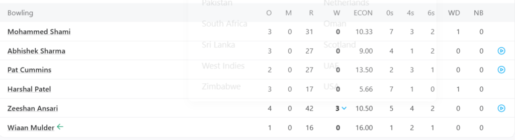 Sunrisers Hyderabad (SRH) Bowling Line Up. Pic Credits: ESPNcricinfo