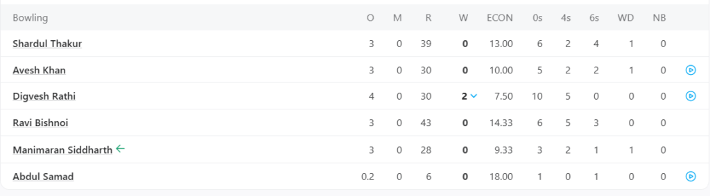 Lucknow Super Giants (LSG) Bowling Line Up. Pic Credits: ESPNcricinfo