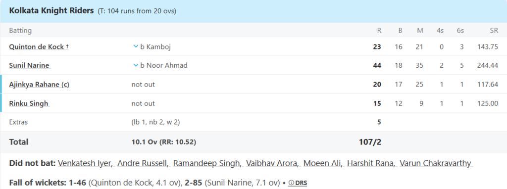 Kolkata Knight Riders (KKR) Batting Line UpPic Credits: ESPNcricinfo