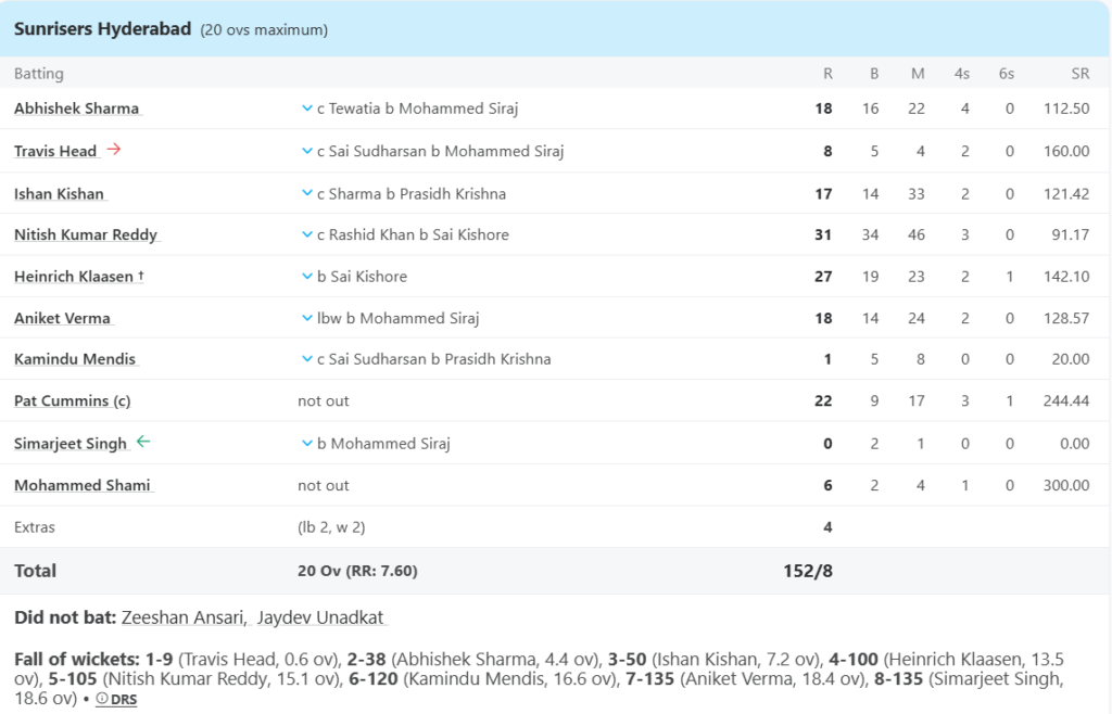 Sunrisers Hyderabad (SRH) Batting Line Up. Pic Credits: ESPNcricinfo