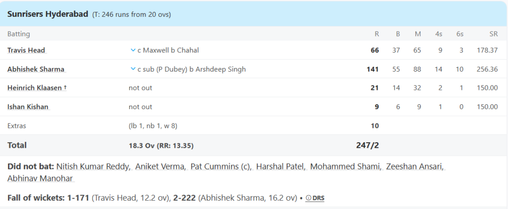 Sunrisers Hyderabad (SRH) Batting Line Up. Pic Credits: ESPNcricinfo
