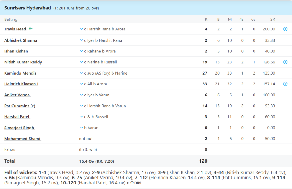 Sunrisers Hyderabad (SRH) Batting Line Up. Pic Credits: ESPNcricinfo
