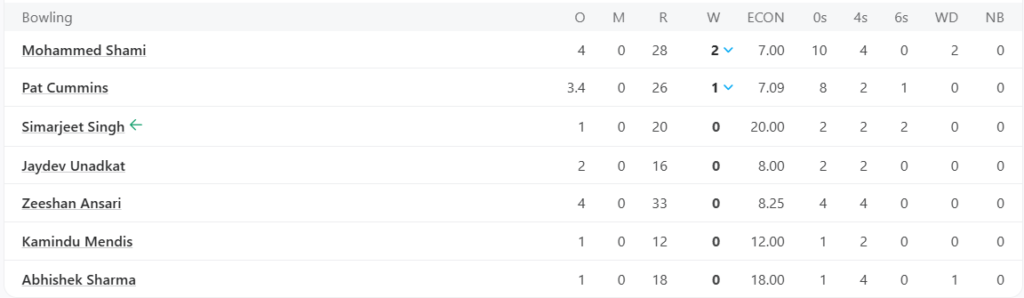 Sunrisers Hyderabad (SRH) Bowling Line Up. Pic Credits: ESPNcricinfo