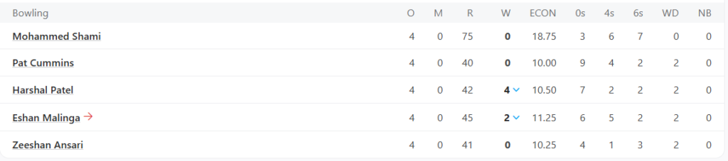 Sunrisers Hyderabad (SRH) Bowling Line Up. Pic Credits: ESPNcricinfo