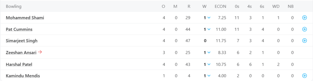Sunrisers Hyderabad (SRH) Bowling Line Up. Pic Credits: ESPNcricinfo