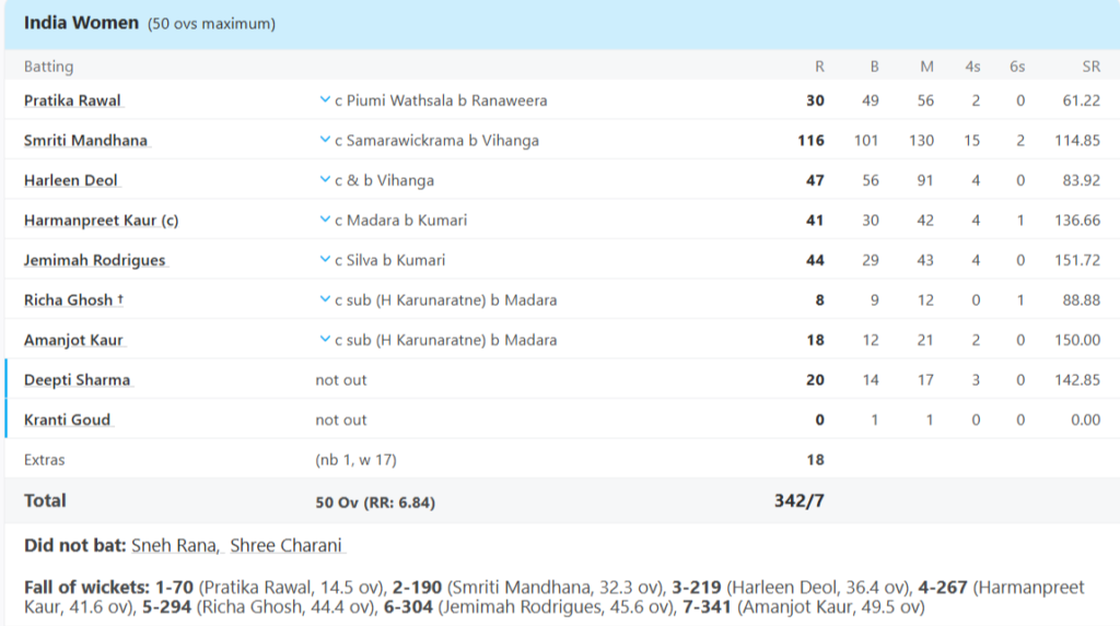 Indian Women Batting Line UpPic Credits: ESPNcricinfo