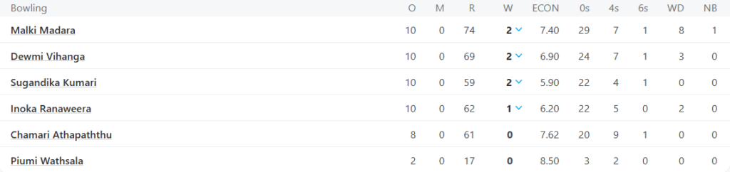 Sri Lanka Women Bowling Line UpPic Credits: ESPNcricinfo