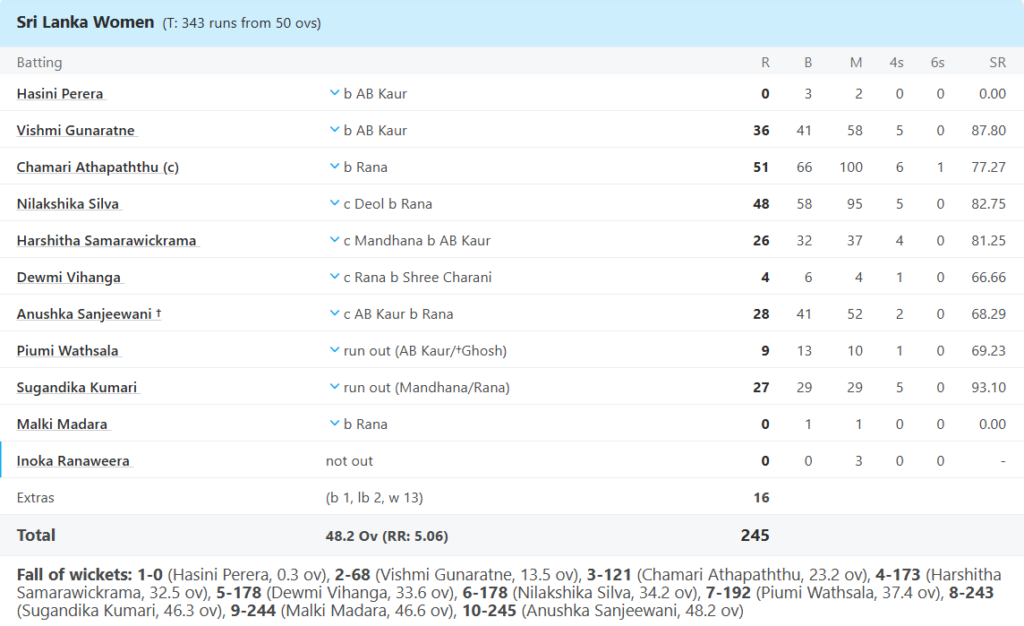Sri Lanka Women Batting Line UpPic Credits: ESPNcricinfo