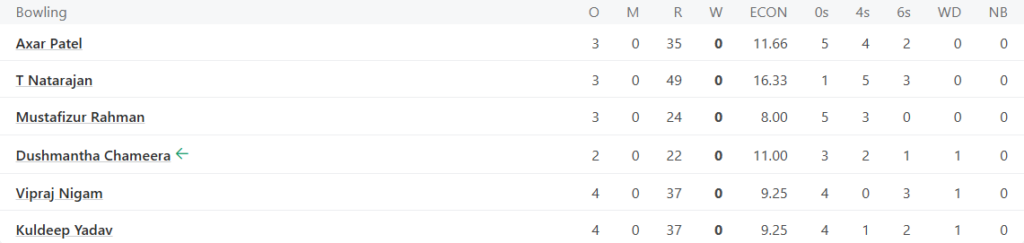 Delhi Capitals (DC) Bowling Line UpPic Credits: ESPNcricinfo