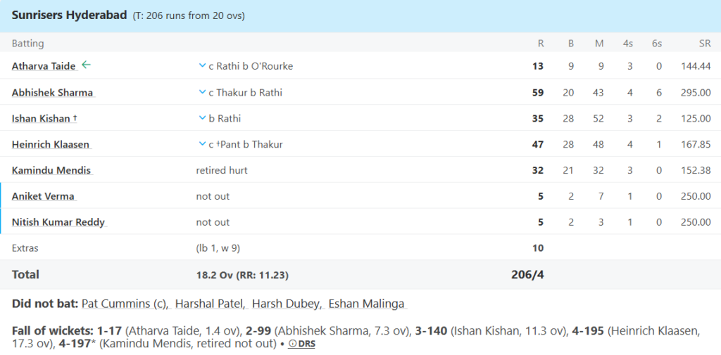 Sunrisers Hyderabad (SRH) Batting Line UpPic Credits: ESPNcricinfo