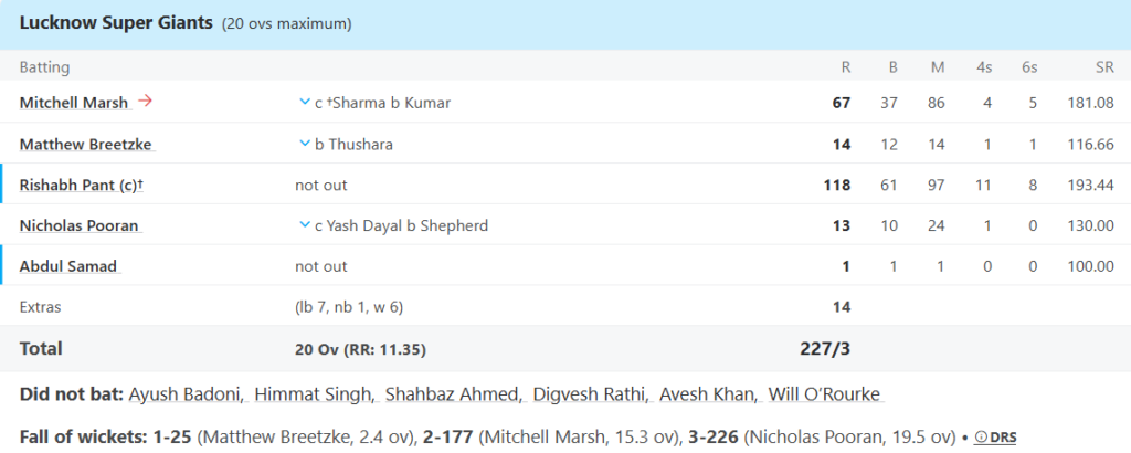 Lucknow Super Giants (LSG) Batting Line Up Pic Credits: ESPNcricinfo