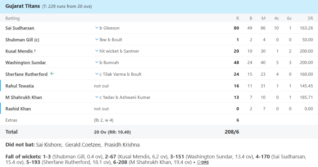 Gujarat Titans (GT) Batting Line Up Pic Credits: ESPNcricinfo