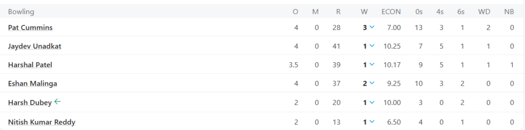 Sunrisers Hyderabad's (SRH) Bowling Line Up.  Pic Credits: ESPNcricinfo