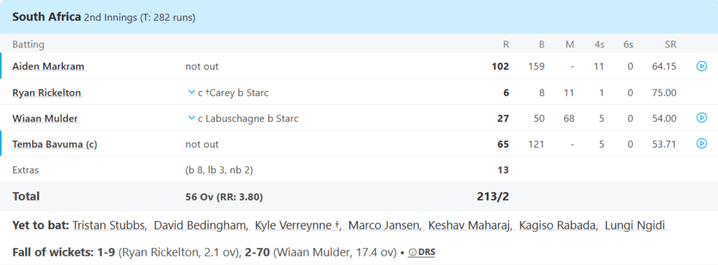 South Africa Batting Line Up WTC Final Day 3 Pic Credits: ESPNcricinfo