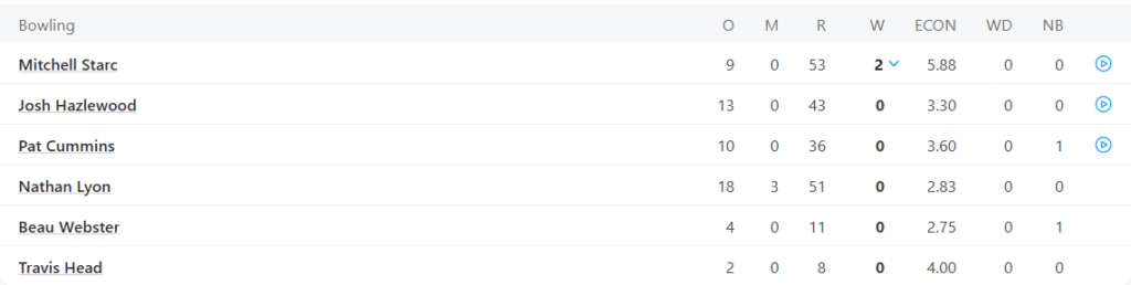 Australia Bowling Line Up WTC Final Day 3 Pic Credits: ESPNcricinfo
