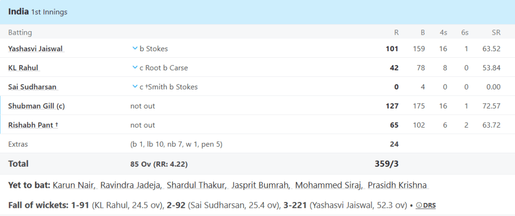 India Batting Line Up, England vs India Test Series 2025, Day 1Pic Credits: ESPNcricinfo