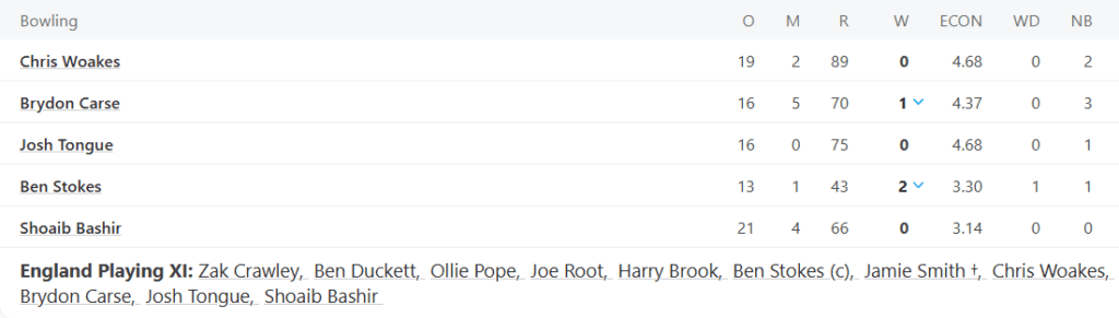 England Bowling Line Up, England vs India Test Series 2025, Day 1Pic Credits: ESPNcricinfo