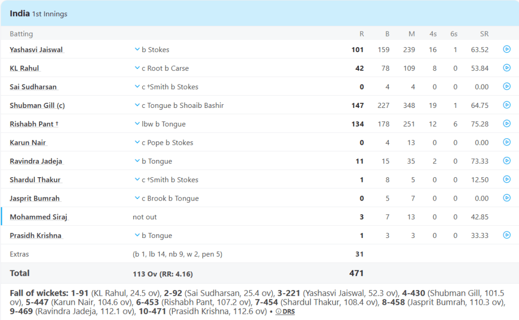 India Batting Line Up, England vs India Test Series 2025, Day 2 Pic Credits: ESPNcricinfo