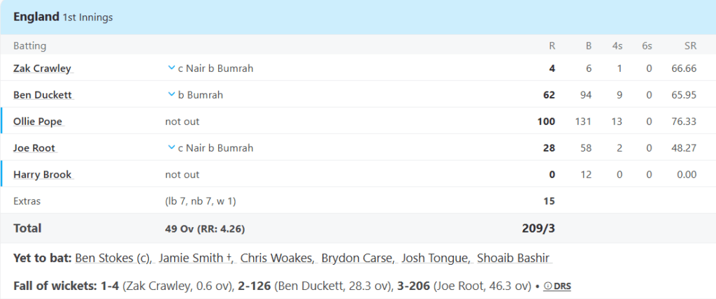 England Batting Line Up, England vs India Test Series 2025, Day 2 Pic Credits: ESPNcricinfo