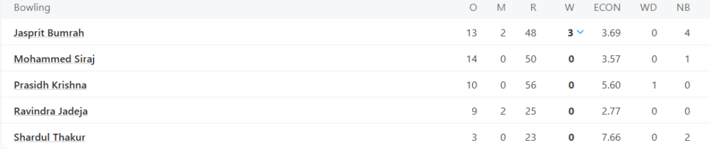 India Bowling Line Up, England vs India Test Series 2025, Day 2 Pic Credits: ESPNcricinfo