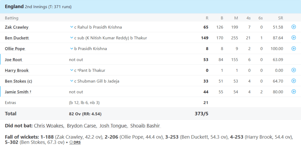 England Batting Line Up, England vs India Test Series 2025, Day 5 Pic Credits: ESPNcricinfo