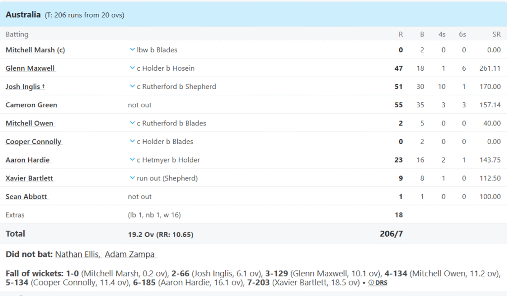 Australia's Batting Line Up. Pic Credits: ESPNCricinfo