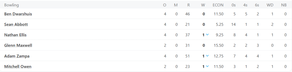Australia's Bowling Line Up. Pic Credits: ESPNCricinfo