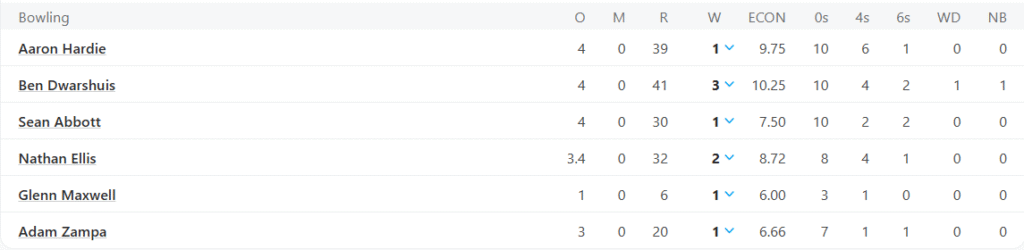 Australia's Bowling Line Up. Pic Credits: ESPNCricinfo