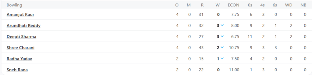 India Women Bowling Line Up. Pic Credits: ESPNCricinfo